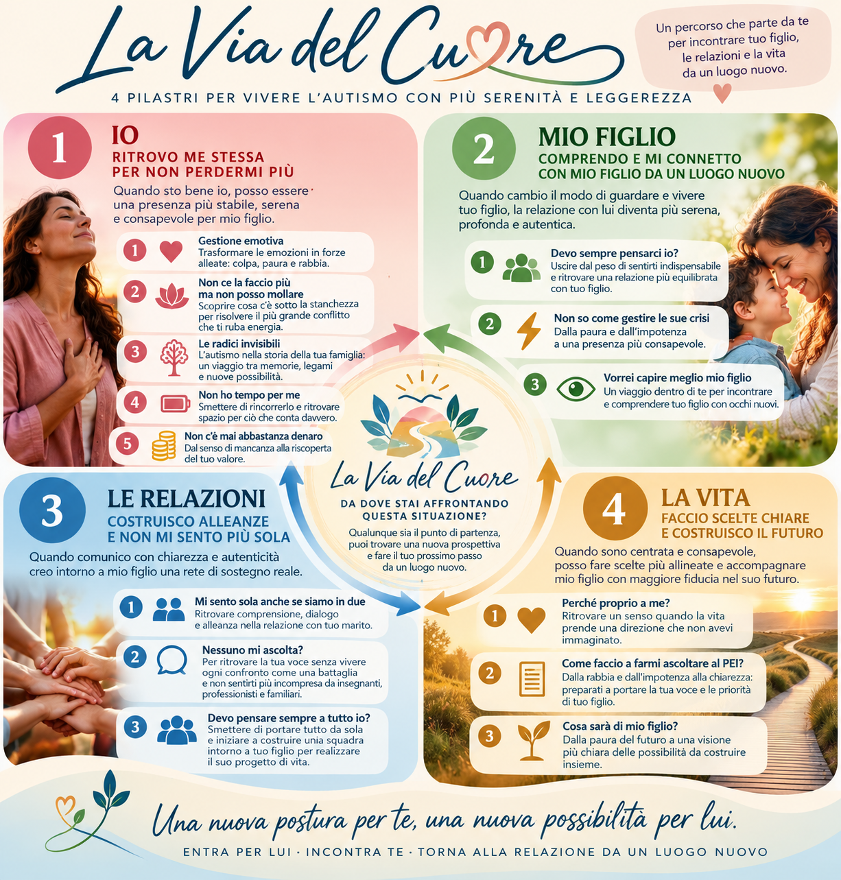 La Via del Cuore Quattro Pilastri